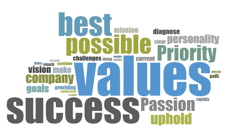 Word Cloud - Your Success Is Our Priority and Our Passion